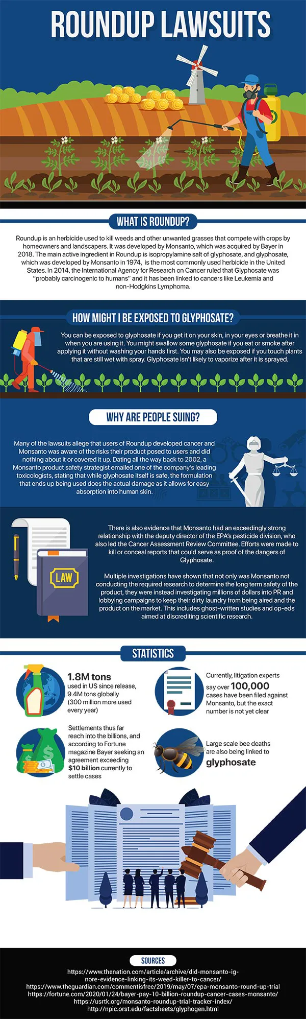 How Much Toxic Roundup Are You Eating?