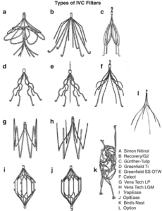 IVC Filters