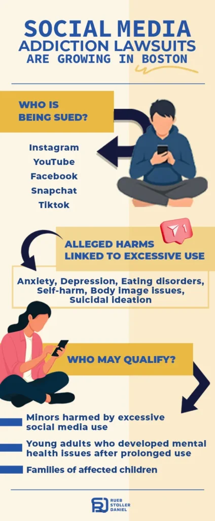 A Rueb Stoller Daniel infographic describing how a social media addiction lawsuit works in Boston.